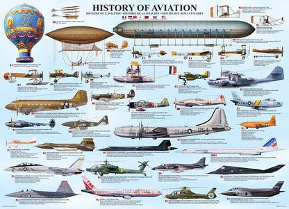 Eurographics puslespill: Luftfartens historie 1000 brikker